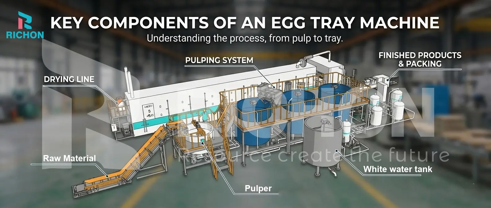 Egg tray machine components including mechanical, electrical, and pneumatic systems for efficient pulp molding, low maintenance, and stable performance.