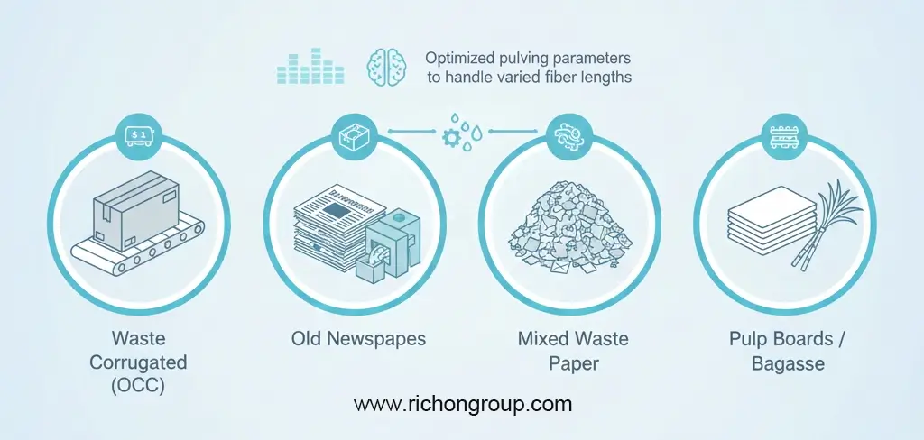 Raw materials for egg tray production including waste paper pulp and bagasse pulp