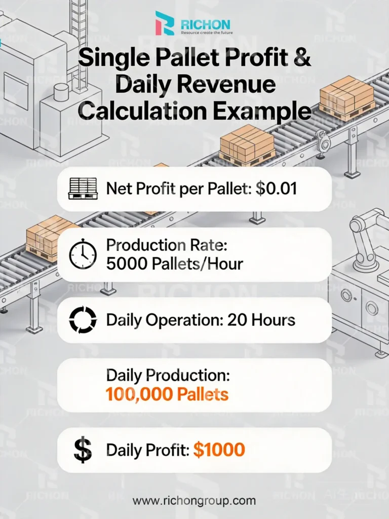 Egg tray production capacity ROI analysis showing investment, daily output, and payback period estimation