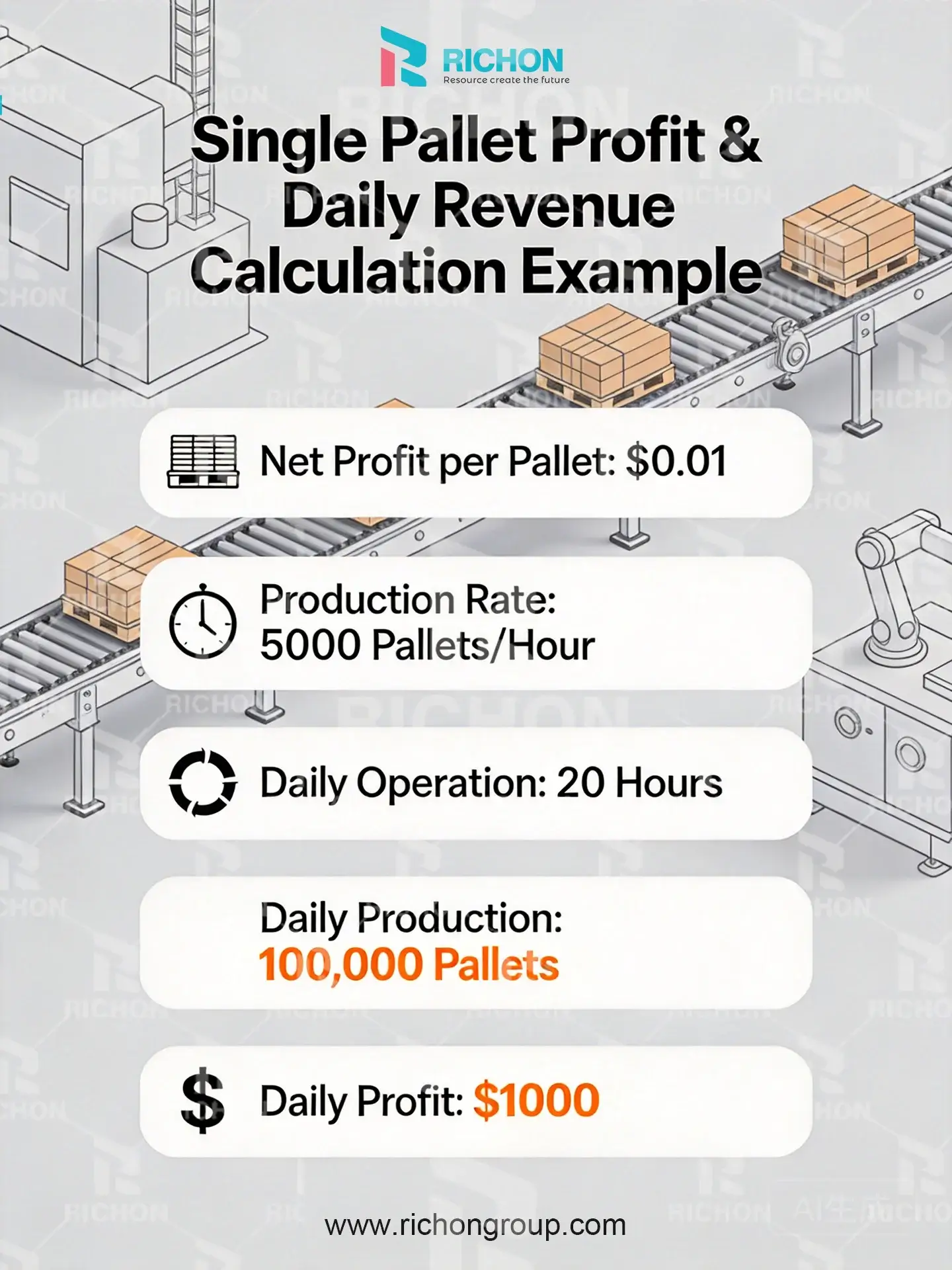 Egg tray production cost and ROI analysis