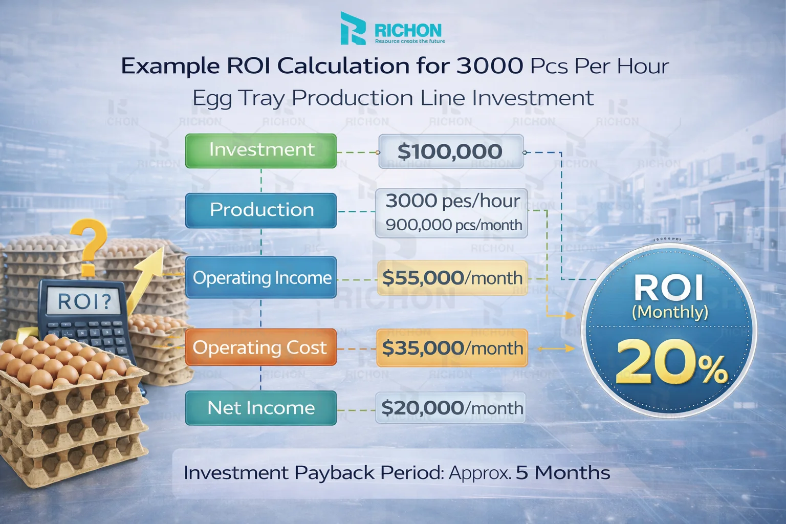 Egg tray production line investment and equipment cost analysis for factory planning