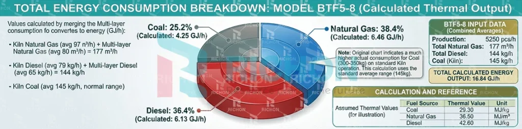 energy consumption comparison of egg tray dryers by fuel type showing efficiency and cost differences