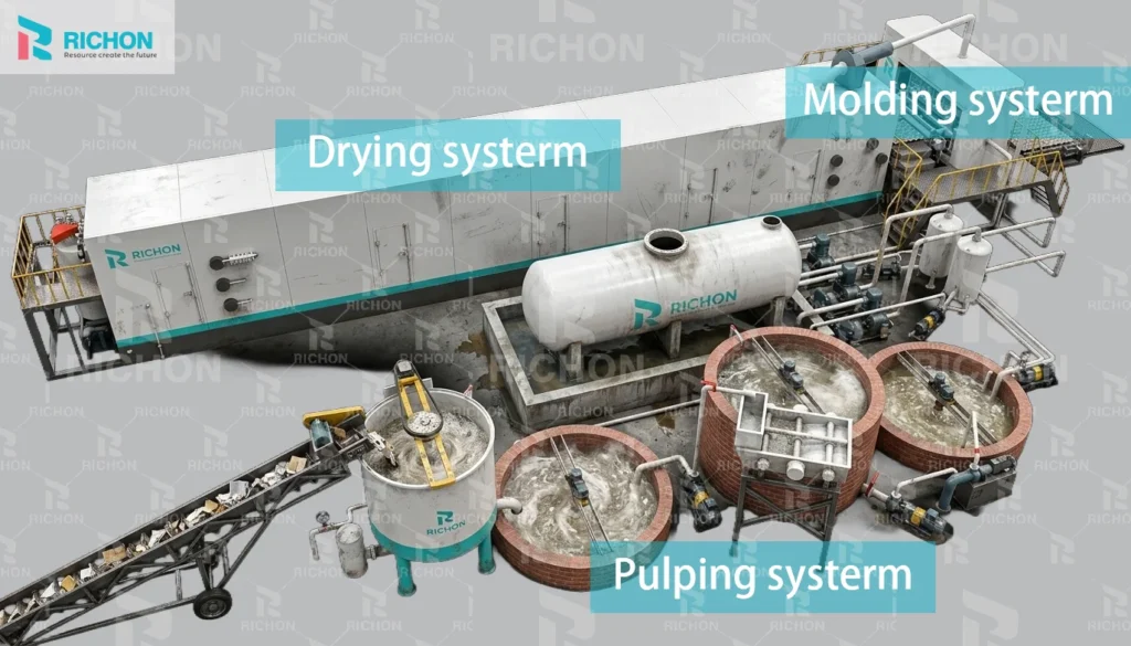 egg-tray-production-line-factory-layout-overview egg tray production line factory layout showing pulping system forming machine drying system and stacking area