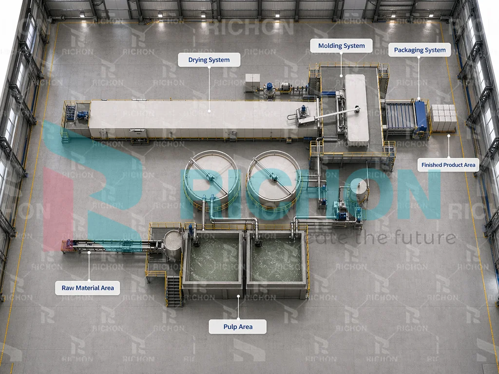 cameroon egg tray factory layout showing pulping forming drying and packing zones in an organized production flow
