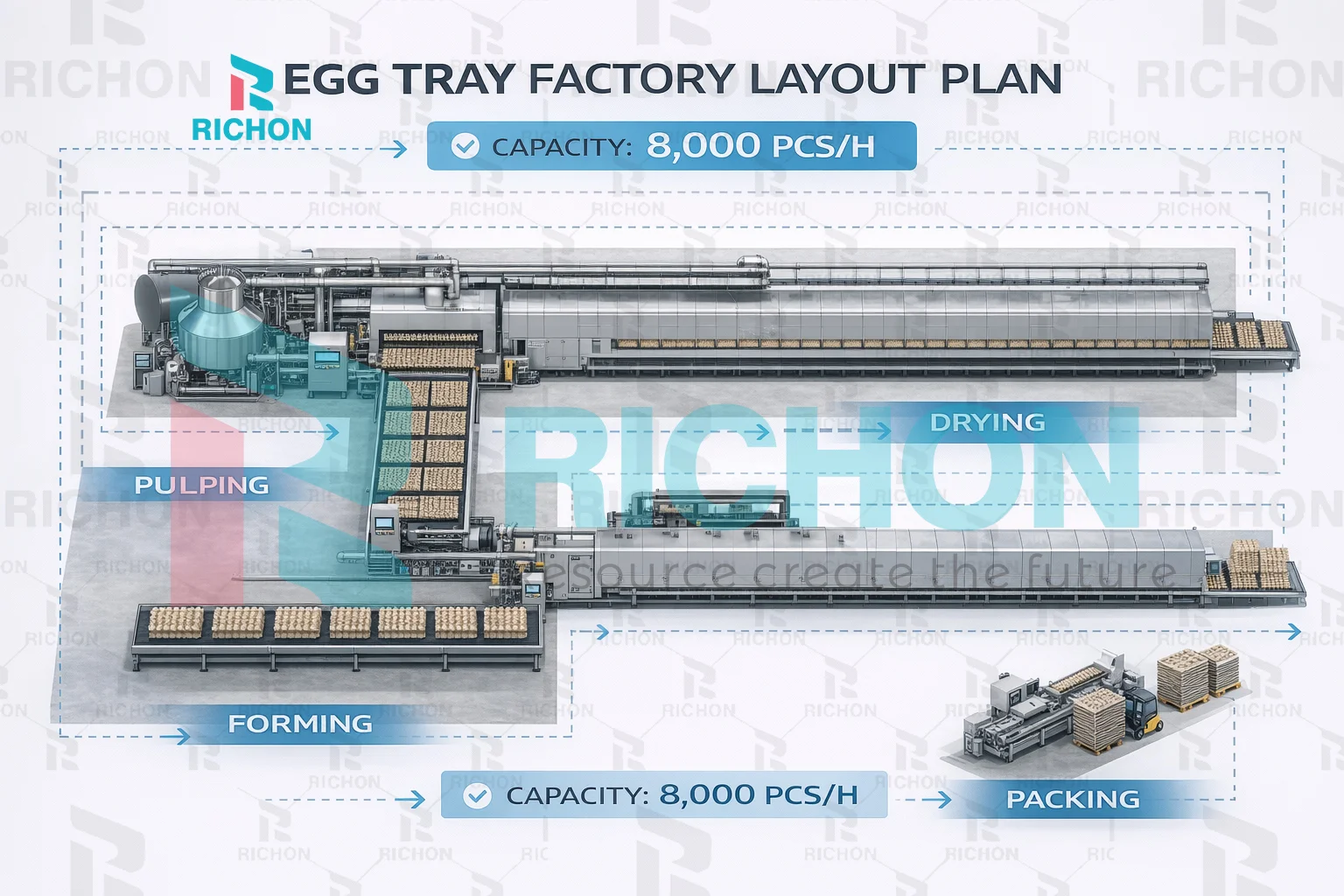 egg tray factory layout for 8000 pcs per hour production line with pulping forming drying and packing zones