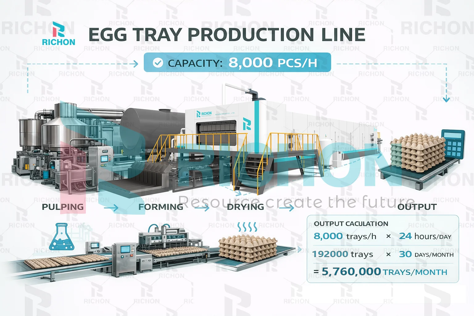egg tray production capacity 8000 pcs per hour output diagram