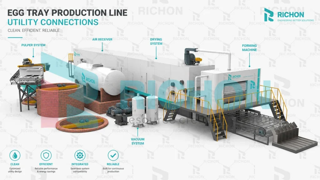 egg tray machine utility connection for water electricity vacuum and drying fuel