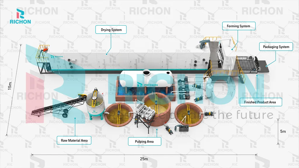 typical factory layout logic for indonesia egg tray plant showing raw material area pulp area drying system molding system packaging system and finish product area