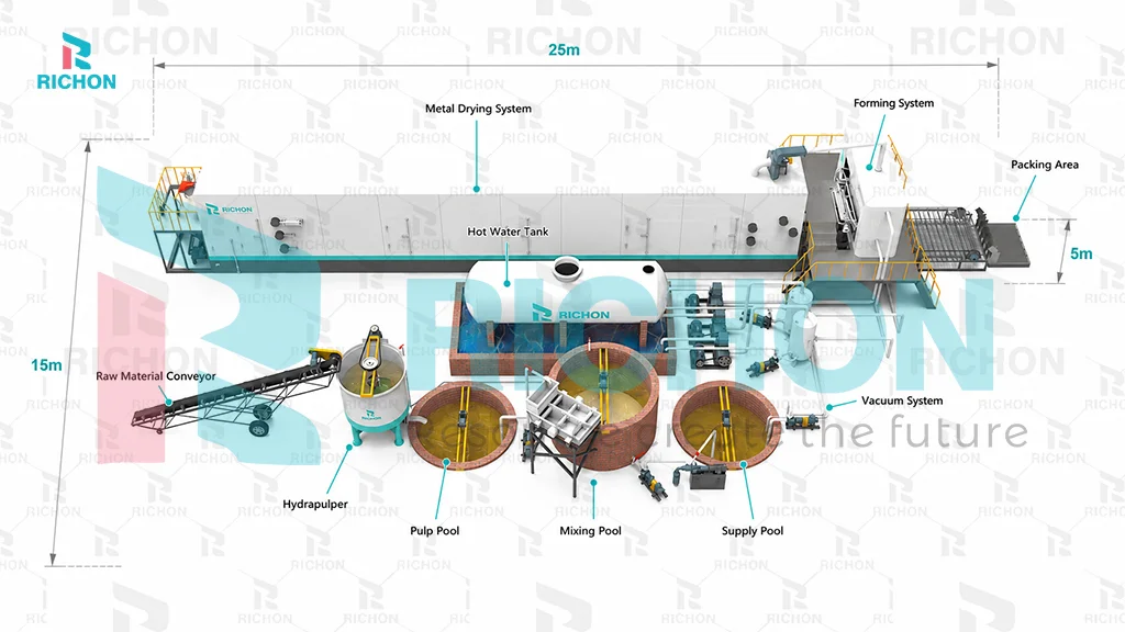 indonesia egg tray plant project overview showing production line workflow and factory environment