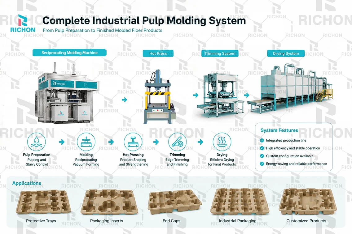 Industrial molded pulp packaging products including protective trays inserts and end caps
