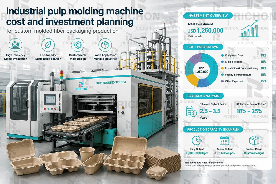 Industrial pulp molding machine cost and investment planning for custom molded fiber packaging production