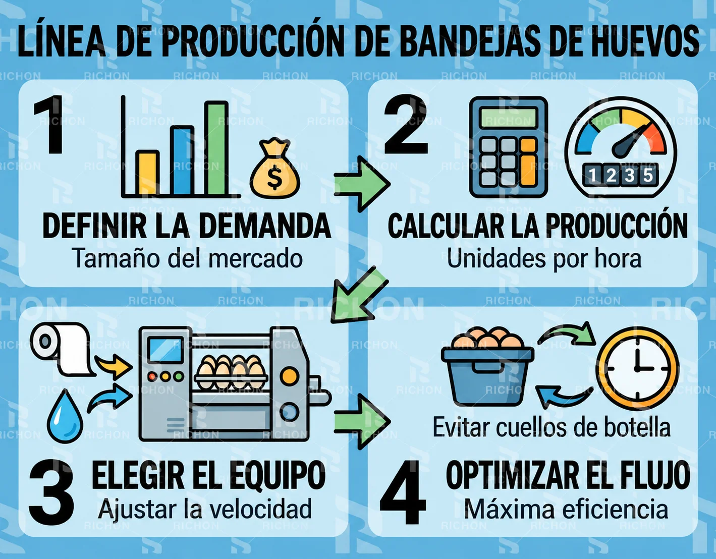 Guía de planificación de capacidad de una línea de producción de bandejas para huevos