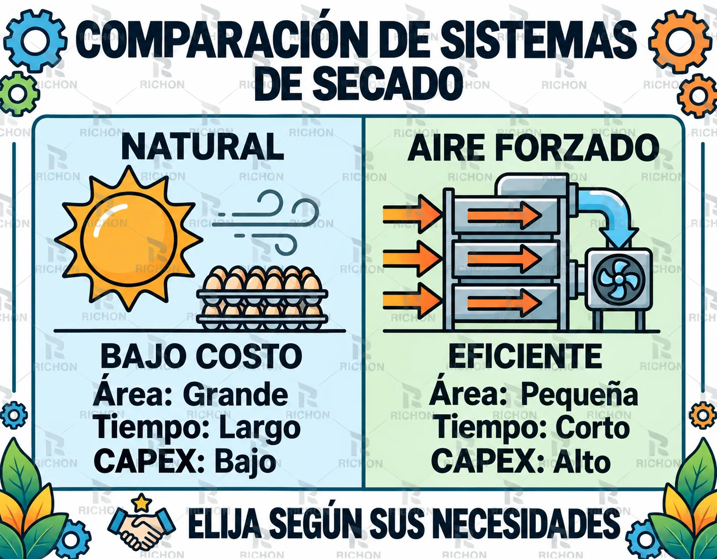 Guía comparativa de sistemas de secado de bandejas para huevos