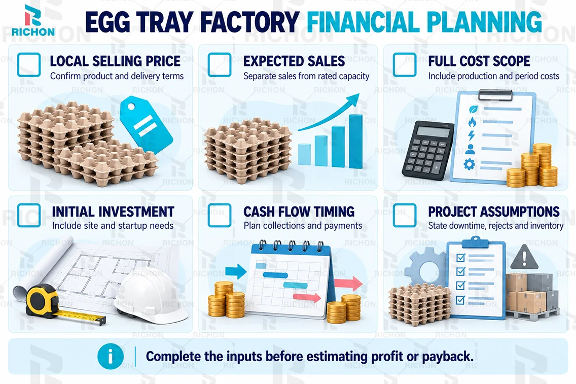 Financial planning checklist for an egg tray factory, covering selling price, sales volume, operating costs, investment and cash flow