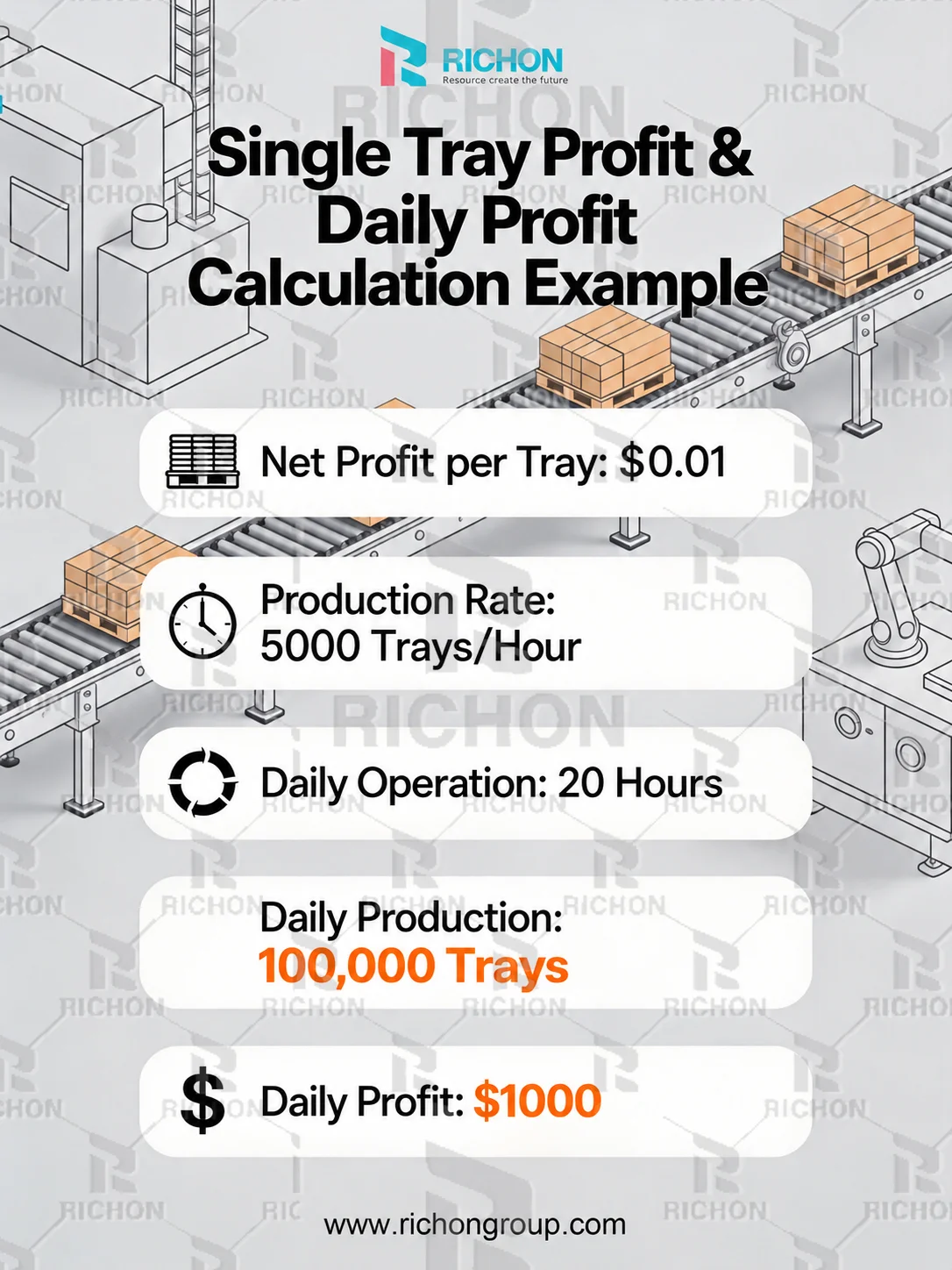 egg-tray-output-profit-calculation-example Illustrative egg tray output and profit calculation using assumed values